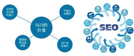 å«å»å»åä¸æ¸SEOåSEMåºå«åä¼å£å¿åæ