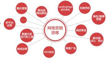 çæSEOå¬å¸æµè°å¦ä½å©ç¨ç´æ­åç½ç»è¥é