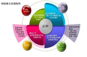 å®æSEOä»£çè°ä¼ä¸ä¸ºä»ä¹è¦åäºèç½è¥é