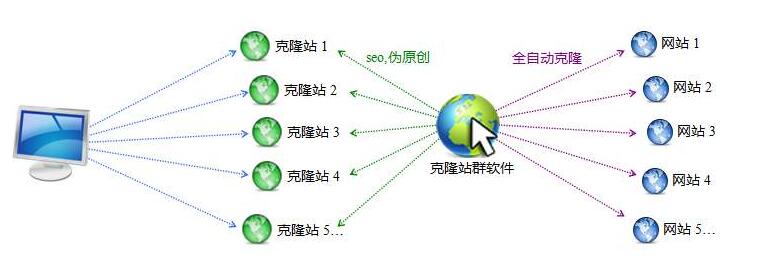 å®åSEOè°ç«ç¾¤çåå±ä»¥åçå©æ¨¡å¼æ¯ä»ä¹