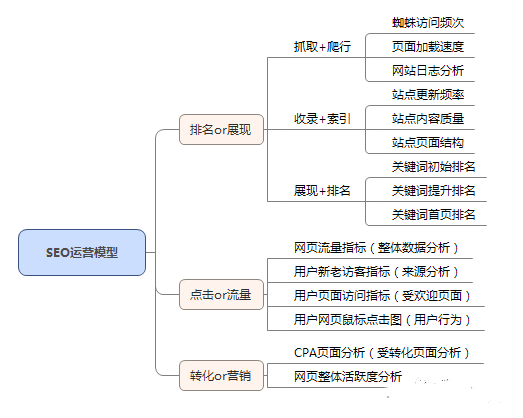 ææ¡SEOæµéè¿è¥æ¡æ¶ï¼å©ä½ é¡¹ç®è½¬åä¹åï¼