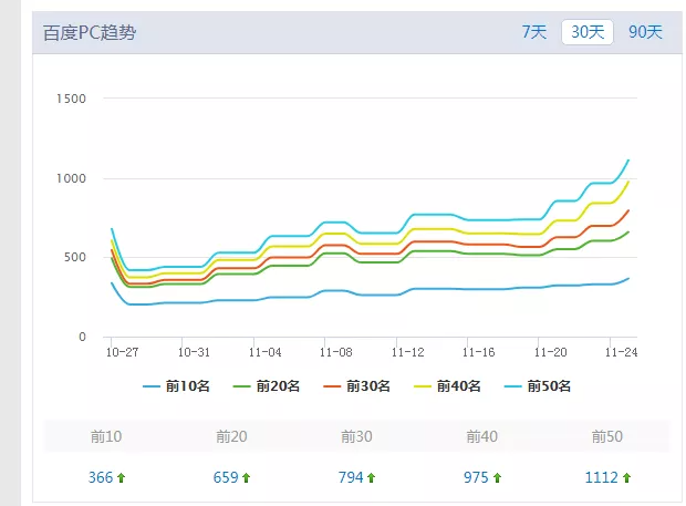 åç¾åº¦æ´ç«ä¼åéè¦å¤å°é±ï¼