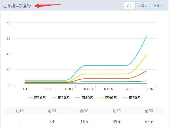 åç¾åº¦æ´ç«ä¼åéè¦å¤å°é±ï¼